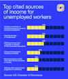 Unemployed Digital Report Blog Chart 2