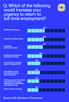 Unemployed Digital Report Blog Chart 3