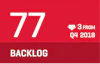CCI 2019 Q1 - Backlog Infographic