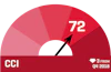 CCI 2019 Q1 - Gauge Indicator