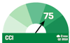 Q3 2018 cci scale