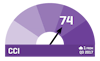 Q4 website gauge indicating 74